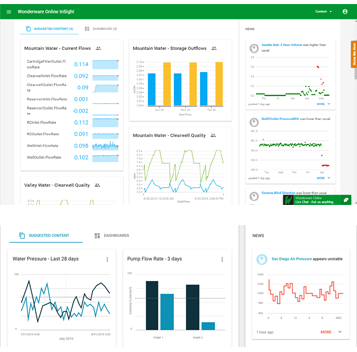tableau-bord-wonderware-online.png tableau-bord-wonderware-online.png