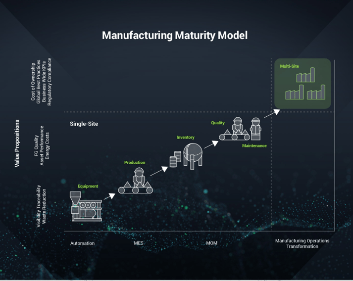 Manufacturing-Maturity-wonderware.png