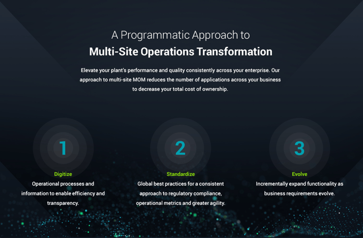 Multi-site Operations Transformation.png