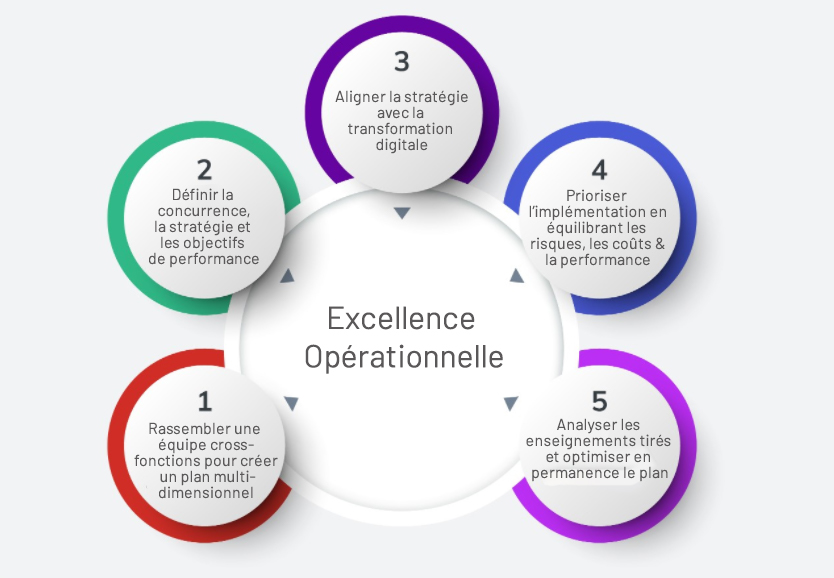 operational excellence schema-FR