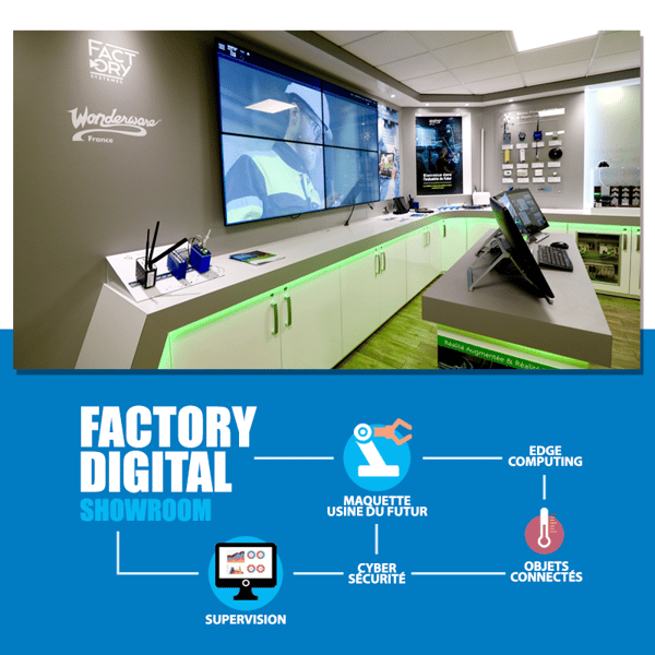 showroom-factory-digital-iot