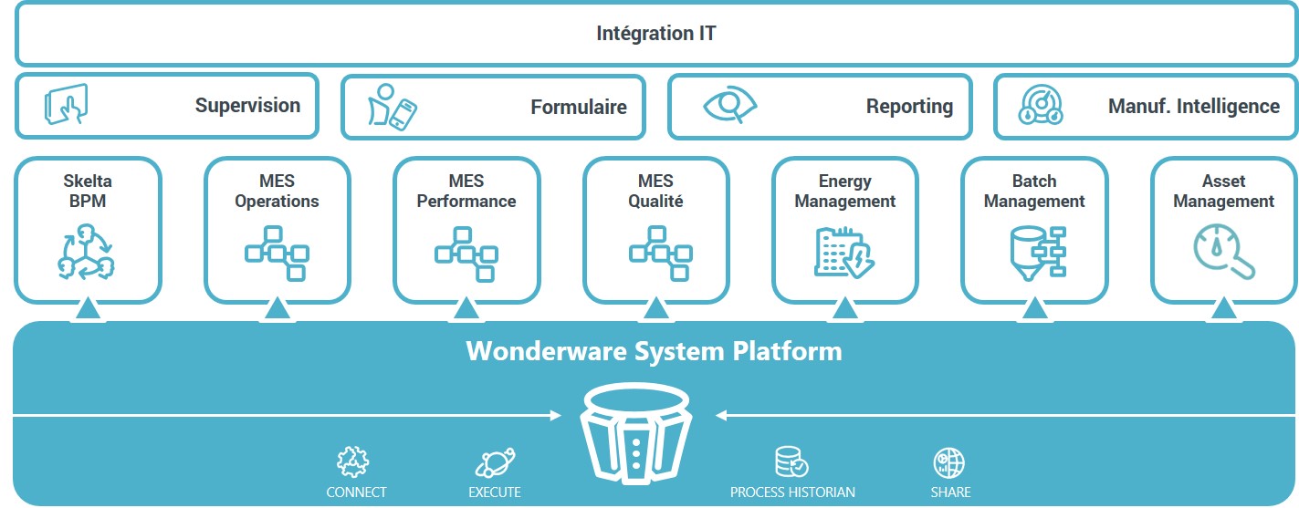 wonderware-system-platform