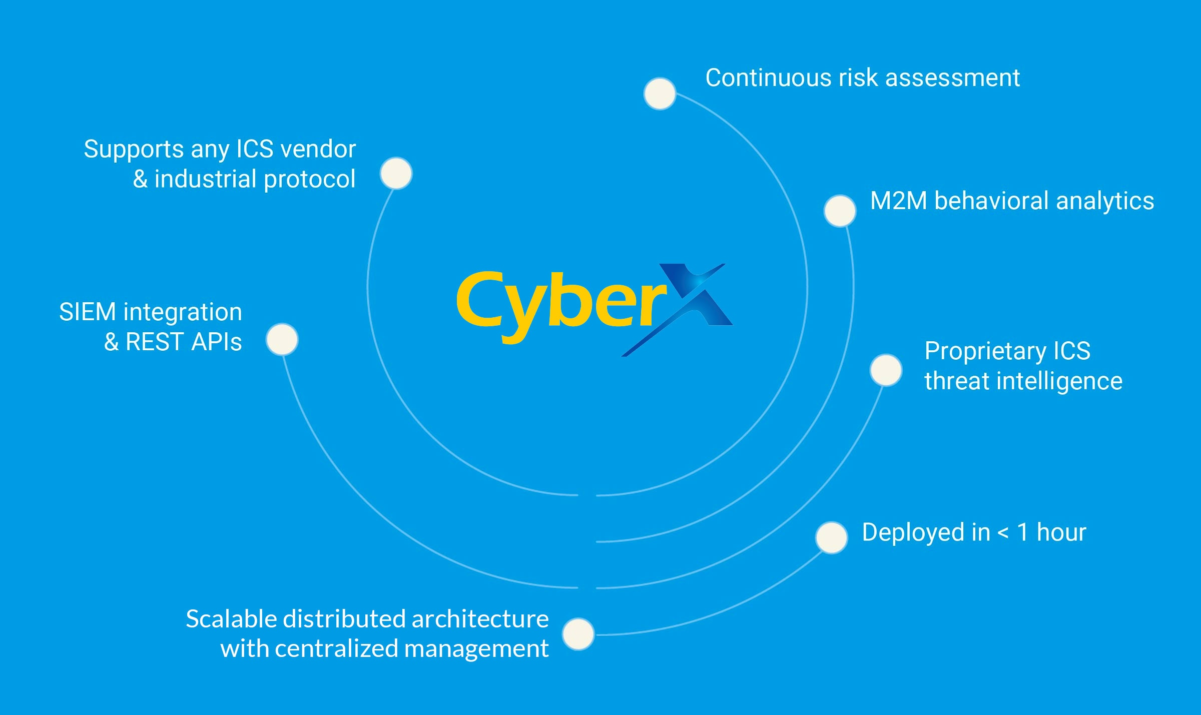 CyberX-Feature-Diagram.jpg